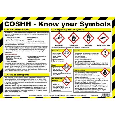 COSHH Know Your Symbols Laminated Poster A3 Size