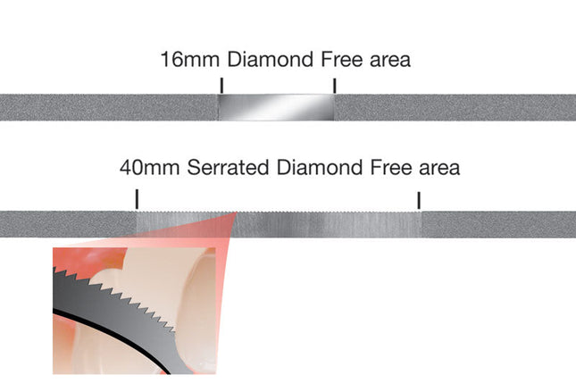 Diamond Finishing Strips Plain Edge 15Âµm 2.5mm 