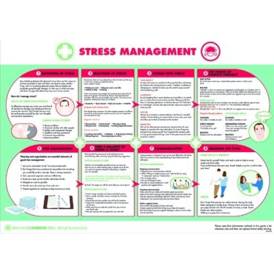 Stress Management Poster (420 x 590mm)